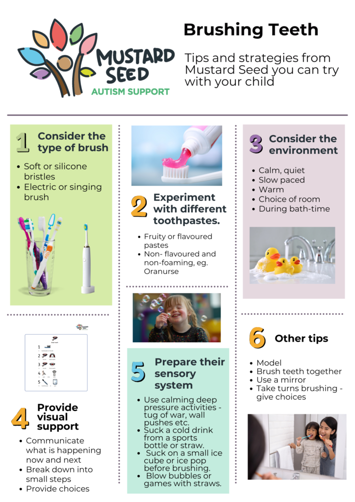 Poster of tips for teeth brushing