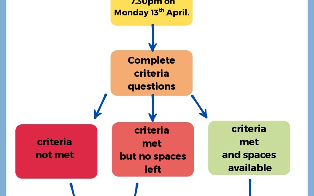 What happens when you make a referral